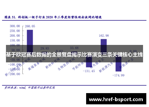 基于欧冠赛后数据的全景复盘揭示比赛演变三条关键核心主线